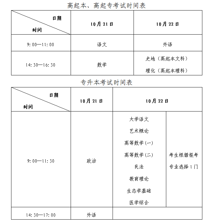 统招专升本未录取，还有其他途径升本科吗？(图1)