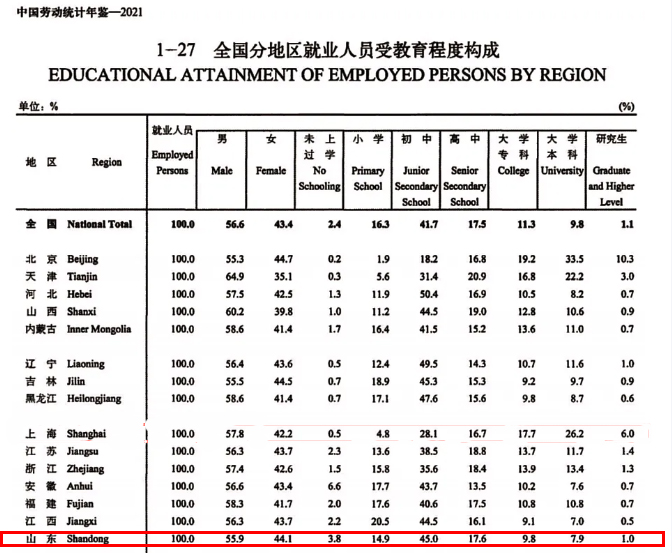 学历，不代表能力，但学历不够就可能意味着“没资格，不予考虑”(图2)