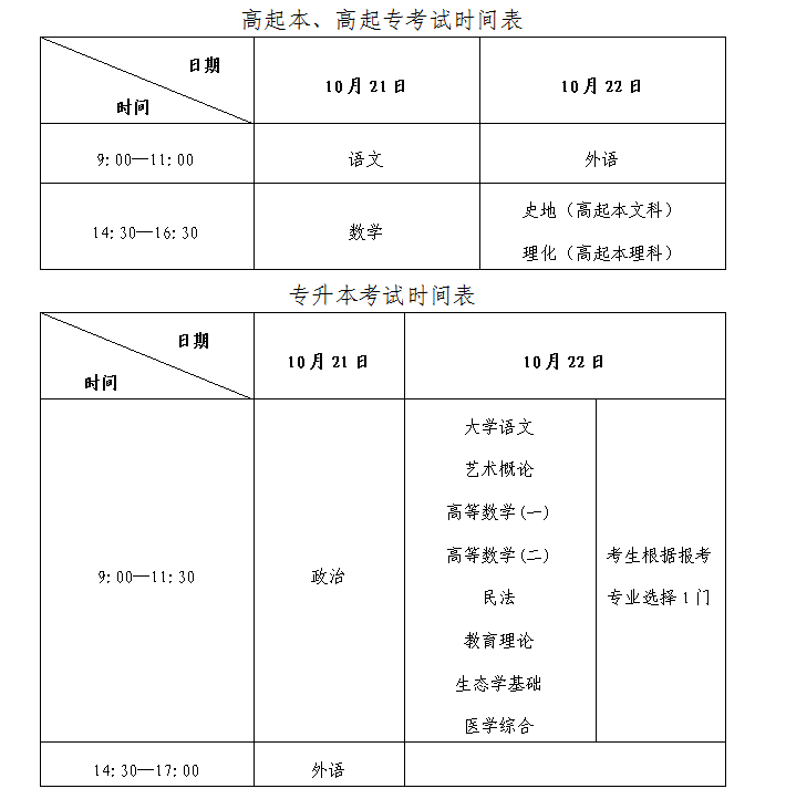 2023年烟台海阳市成人高考报名须知(图4)