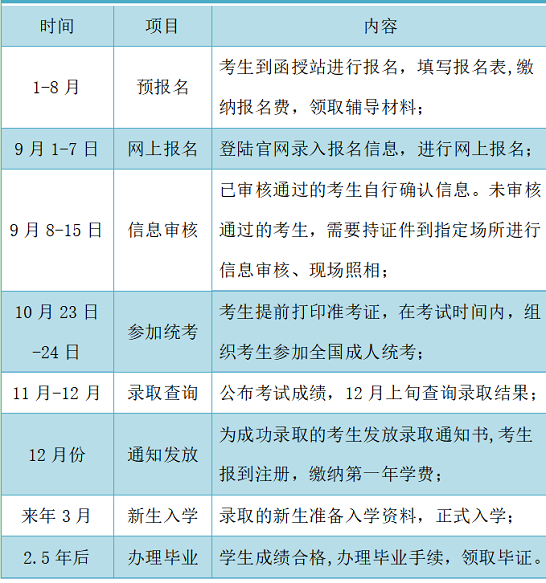 滕州成人高考报名时间?山东成考网 滕州成人高考报名时间?(图2)