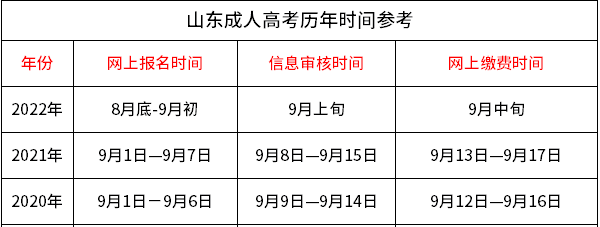 山东成人高考报名截止时间(图2)