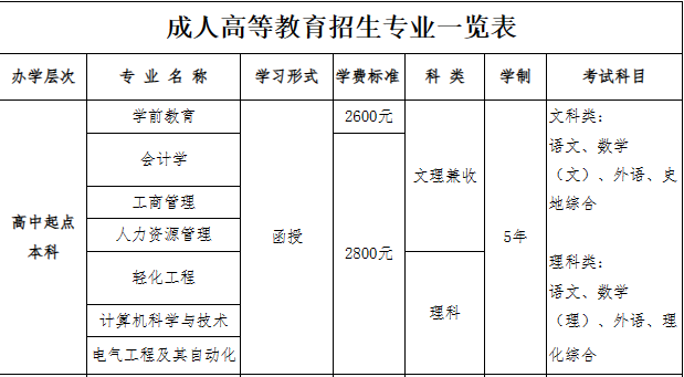 青岛大学2023年成人高考招生简章已更新