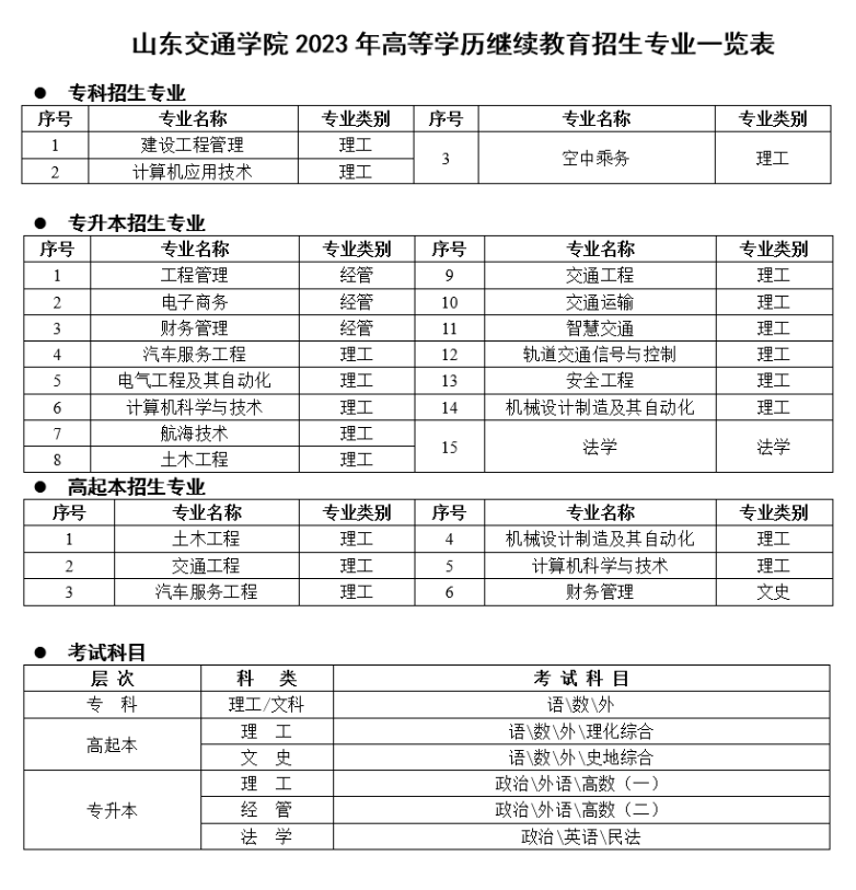 山东交通学院2023年高等学历继续教育招生简章(图1)