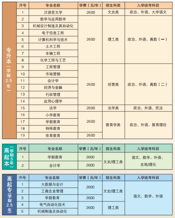 潍坊学院高等学历继续教育2023年招生简章(图1)