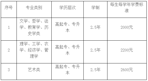 山东青年政治学院2023年成人高等教育招生简章已更新(图1)