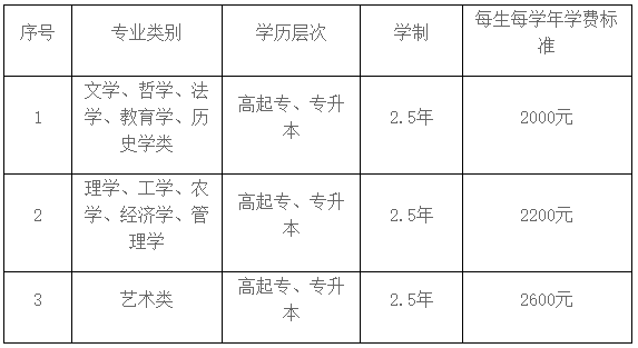 山东青年政治学院2023年成人高等教育招生简章已更新