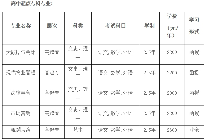 山东青年政治学院2023年成人高等教育招生简章已更新(图2)
