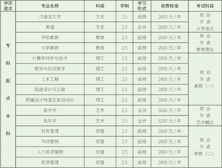 泰山学院2023年成人高考继续教育招生简章（已更新）(图2)