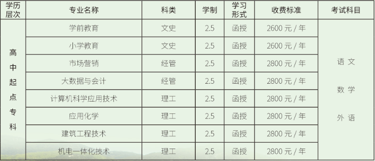 泰山学院2023年成人高考继续教育招生简章（已更新）(图3)