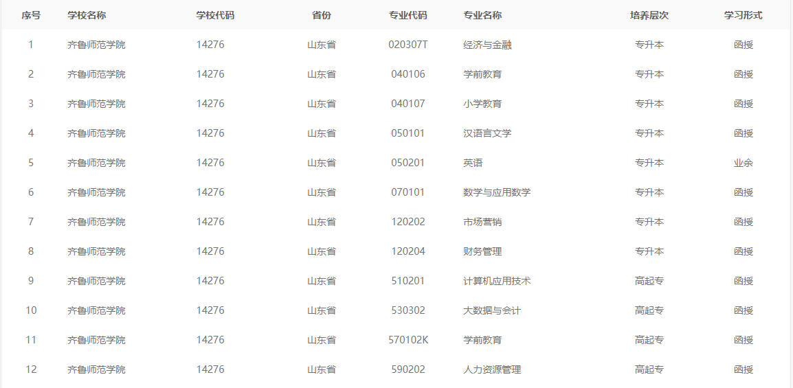 公示｜齐鲁师范学院济南市历城区育创教育培训学校校外教学点通过教育部备案！(图5)