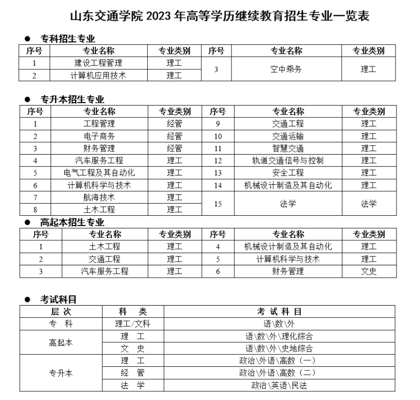 山东交通学院2023年高等学历继续教育招生简章（已更新）