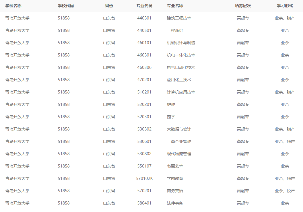 山东成人高考学费便宜的学校是哪个？