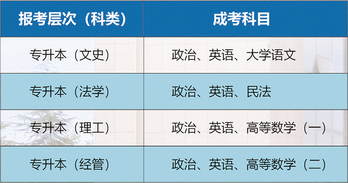 山东理工大学高等学历继续教育2023年招生简章（已更新）(图2)