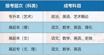 山东理工大学高等学历继续教育2023年招生简章（已更新）(图3)