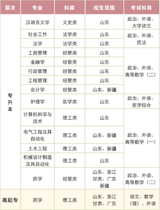 注意！山东大学2023年成人高考学费已上调