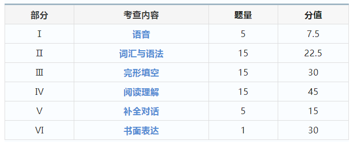 成考备考｜2023年成人高考答题技巧（高中起点专科）(图3)