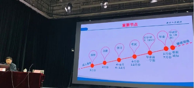 2023年山东开放大学成人高考报名到毕业全流程介绍(图3)