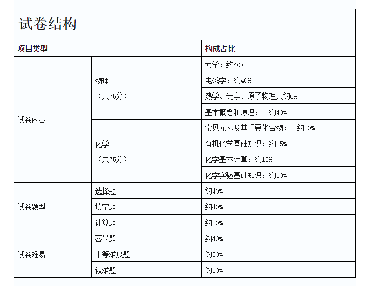 成考备考｜2023年成人高考答题技巧（高中起点本科）(图1)