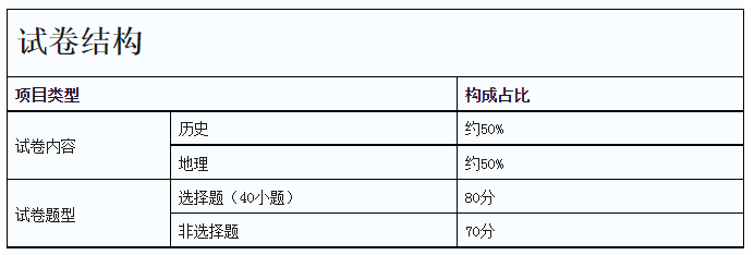 成考备考｜2023年成人高考答题技巧（高中起点本科）(图2)