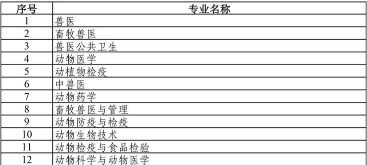 动物医学成人高考本科可以考兽医资格证吗？(图3)