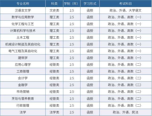 济南大学2023年高等学历继续教育招生简章（已更新）(图2)