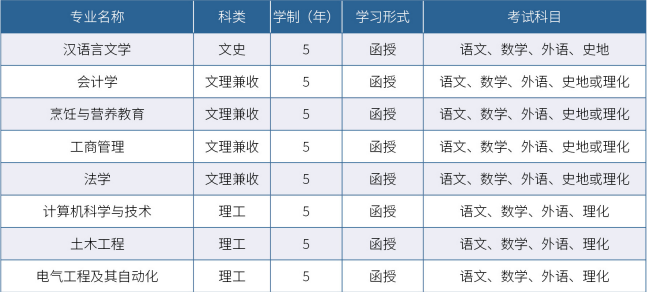 济南大学2023年高等学历继续教育招生简章（已更新）(图3)