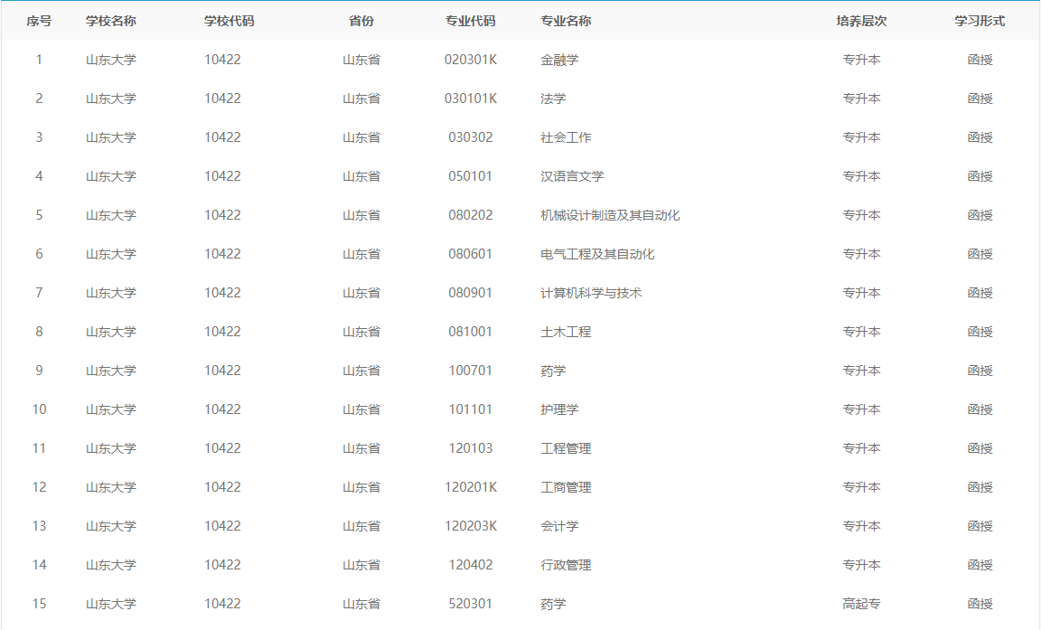 2023年山东大学成人高考报名条件(图2)