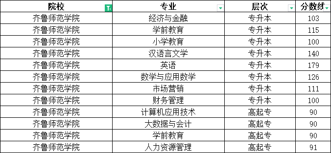 2023年齐鲁师范学院成人高考录取分数线(图1)