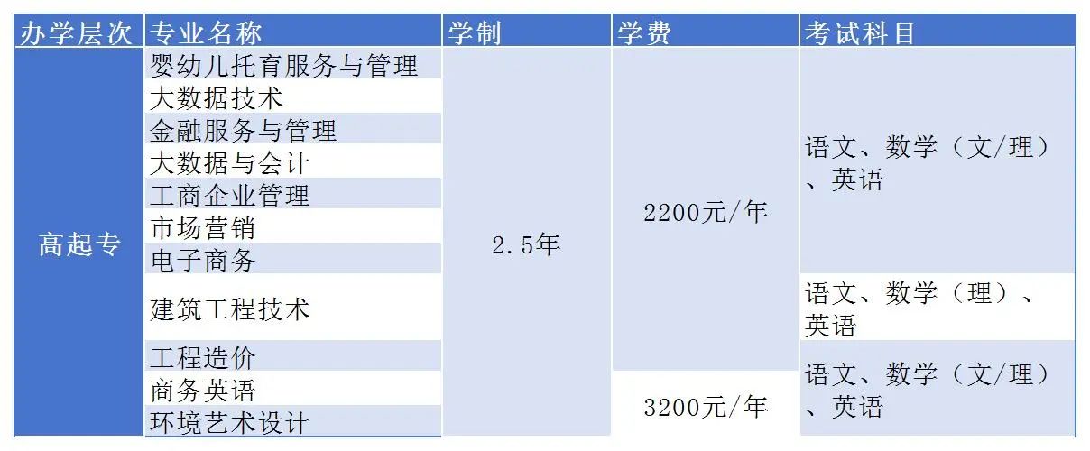 2024年山东外国语职业技术大学成人高考招生简章(图2)