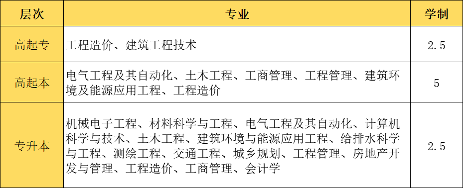 2024年山东建筑大学成人高考招生简章(图2)