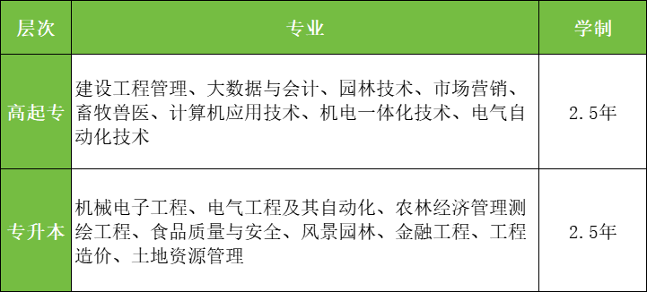 2024年山东农业工程学院成人高等教育招生简章(图2)