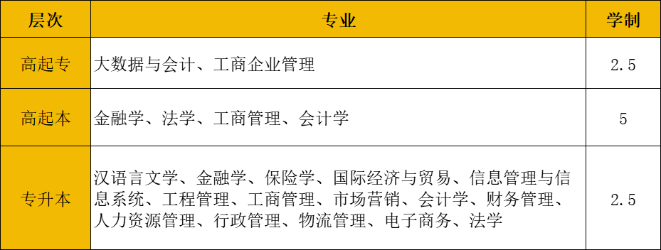 2024年山东财经大学成人高等教育招生简章(图2)