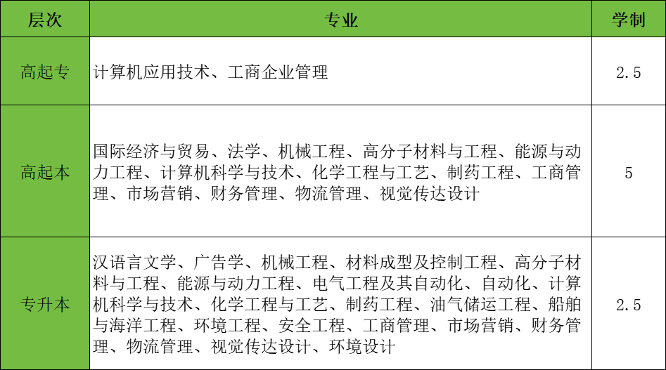 2024年青岛科技大学成人高考招生简章(图2)