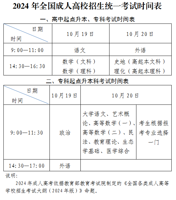 2024年山东成人高考入学考试时间安排(图2)