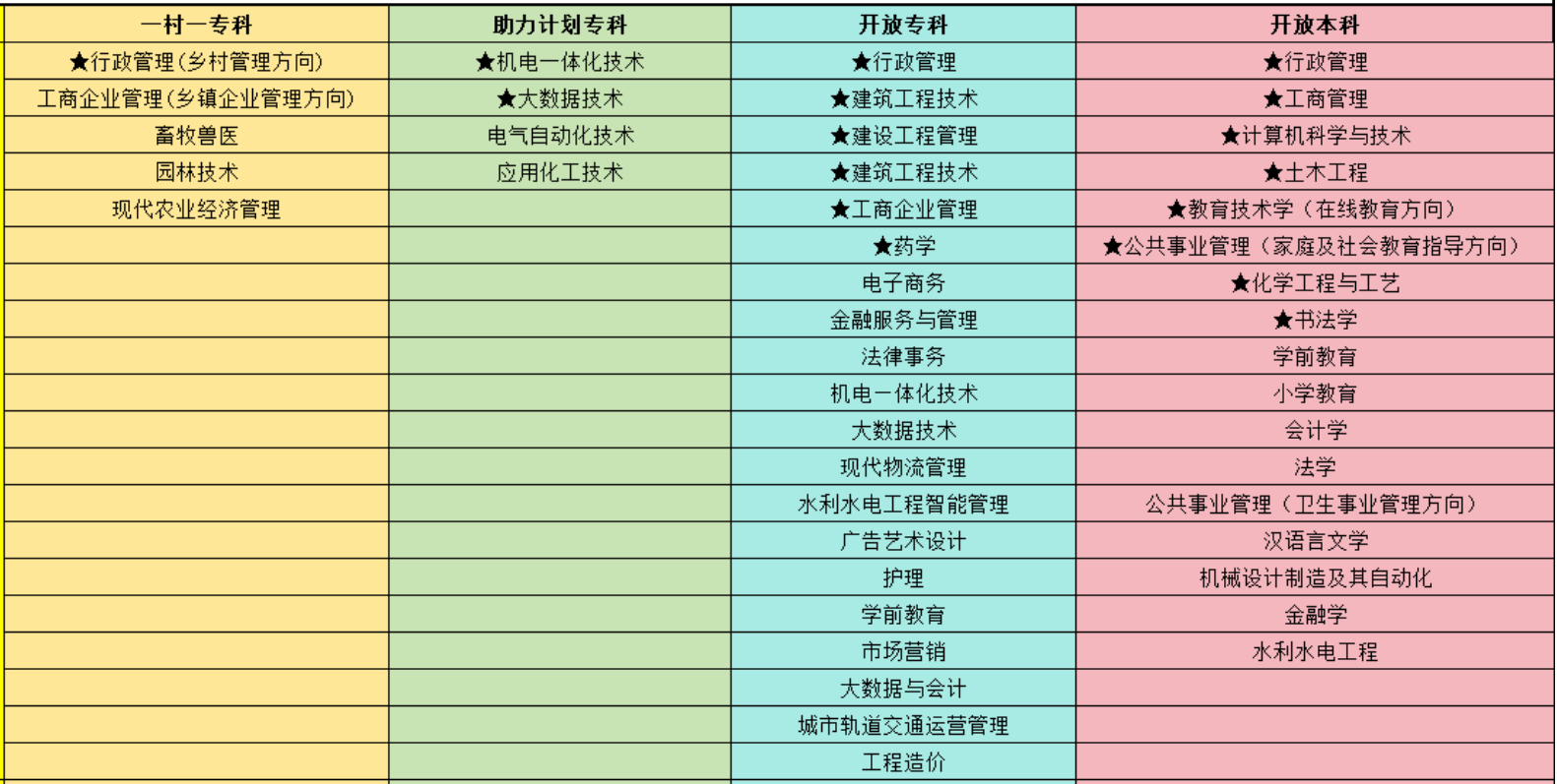 2024年山东成人高考没录取不用怕，还有机会可以入学！(图2)