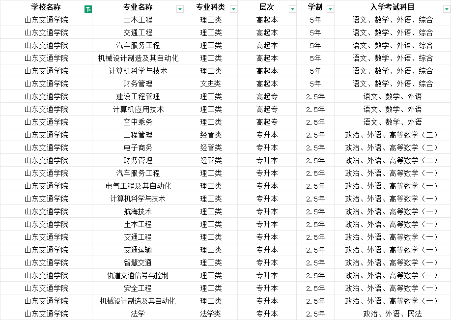 2025年山东交通学院成人高考简章介绍(2)