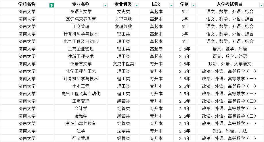 2025年济南大学成人高考简章介绍(2)