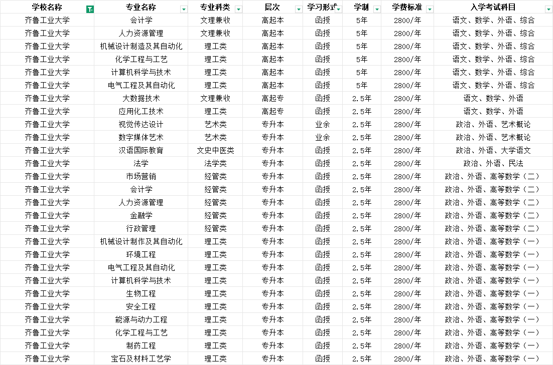2025年齐鲁工业大学成人高考简章介绍(2)
