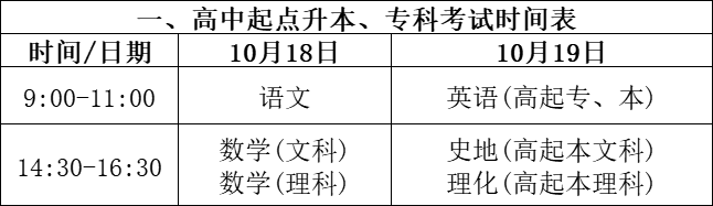 2025年东营成人高考入学考试时间是什么时候？(2)