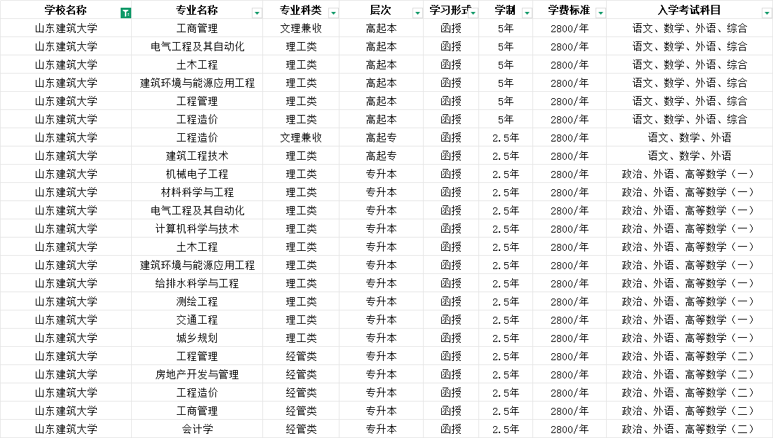 2025年山东建筑大学成人高考简章介绍(2)