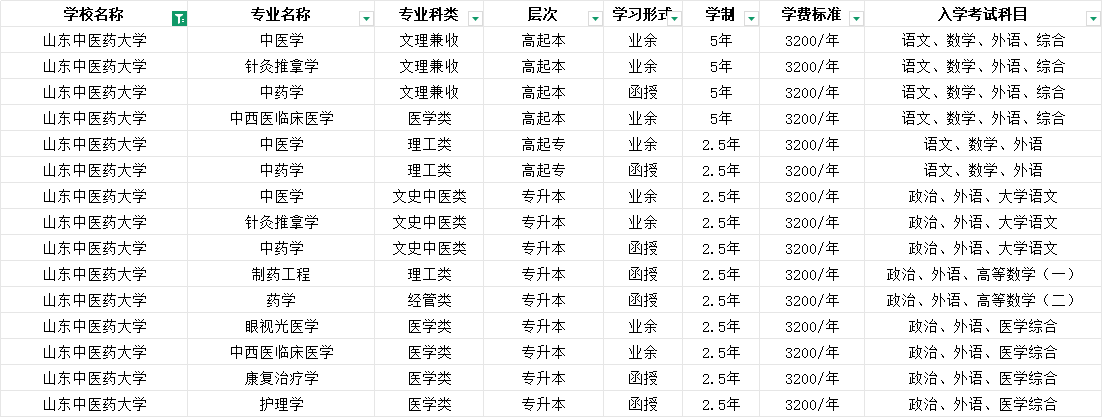 2025年山东中医药大学成人高考简章介绍(2)