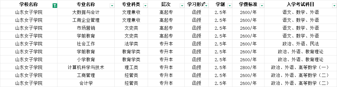 2025年山东女子学院成人高考简章介绍(2)