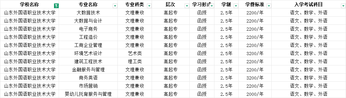 2025年山东外国语职业技术大学成人高考简章介绍