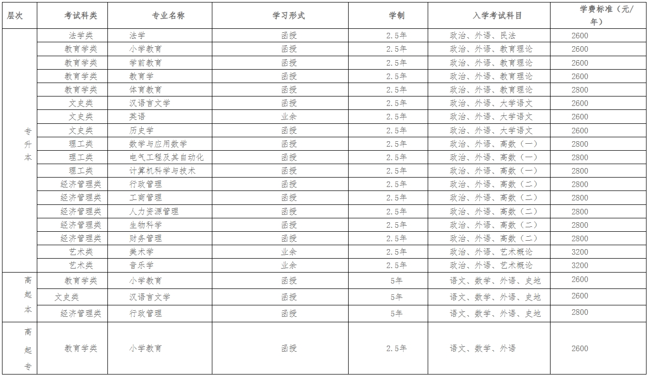 2025年曲阜师范大学成人高考简章介绍