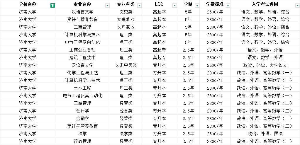 ”本升本免考英语“济南大学成人高考学位申请最新政策调整！(2)