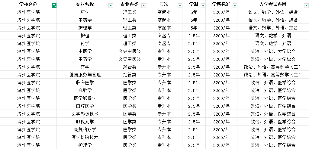 2025年滨州医学院成人高考简章介绍(2)