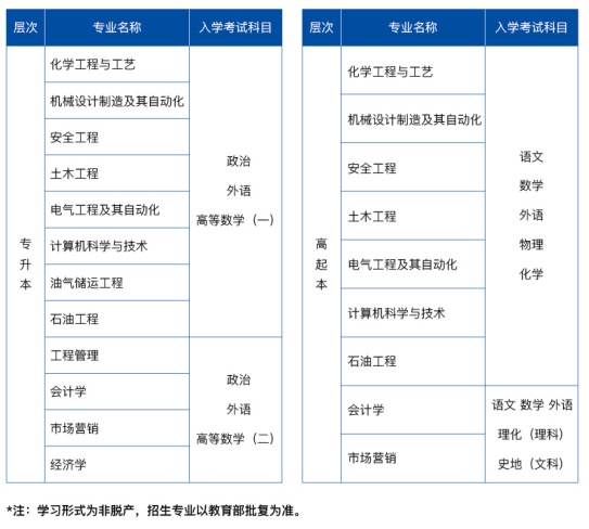 2025年中国石油大学（华东）成人高考简章介绍(2)