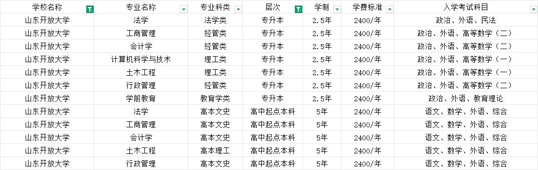 2025年山东开放大学成人高考学位申请条件(2)