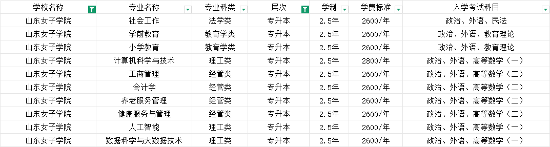 2025年山东女子学院成人高考学位申请条件(2)