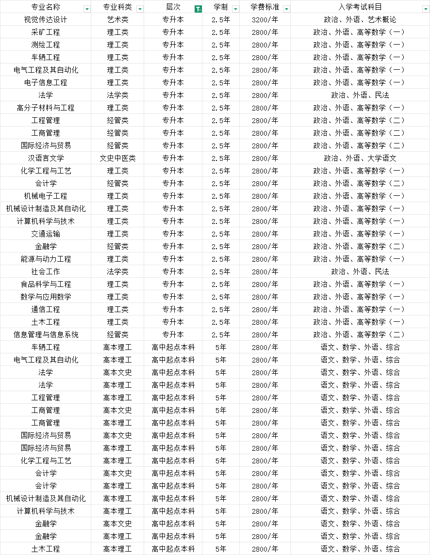2025年山东理工大学成人高考学位申请条件(2)